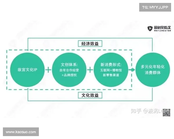美国咏春联盟商业化启示：探索年产值2.3亿美元的社区运营模式与发展路径